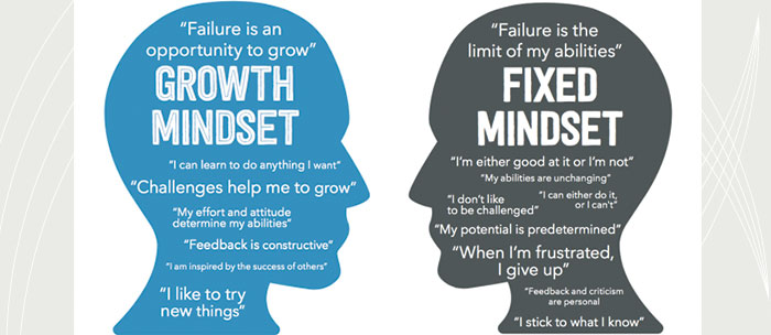 Growth-versus-Fixed-mindset